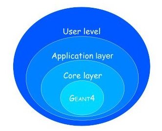 1. Introduction — GATE documentation